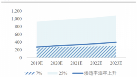 辅助生殖 “公募一哥”张坤掘金细分新蓝海？