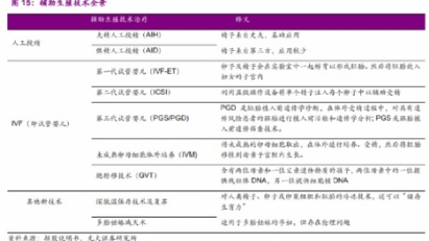 辅助生殖行业将迎变局？