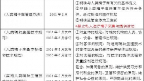 辅助生殖：一个灰色领域
