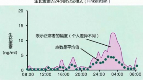 催乳激素药有哪些