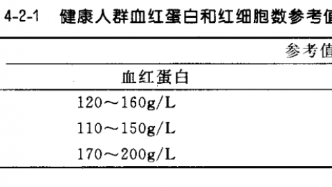 血液科医生谈谈红细胞