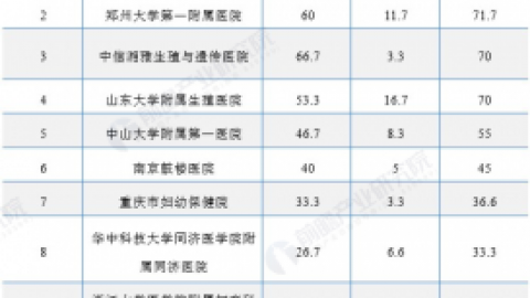 生殖辅助机构够不够？ 国家卫健委又将如何重新规划