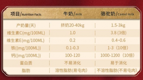 产后多少天是初乳,产后该不该用收腹带