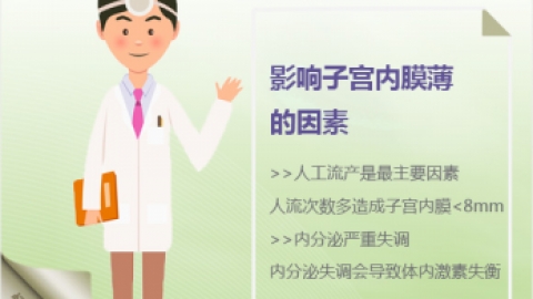 子宫内膜薄是由什么引起的？