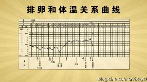 排卵期子宫内膜多厚才算正常