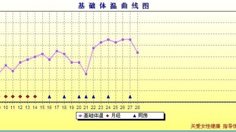 着床降温什么意思,着床降温注意事项