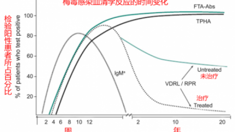 说说神经梅毒的诊断