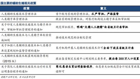 辅助生殖领域人气骤升背后的“危”与“机”