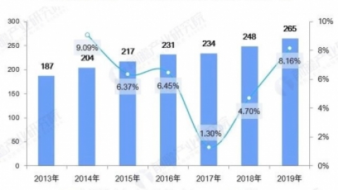 辅助生殖技术是人类辅助生殖技术的简称，指采用医疗辅助手段使不