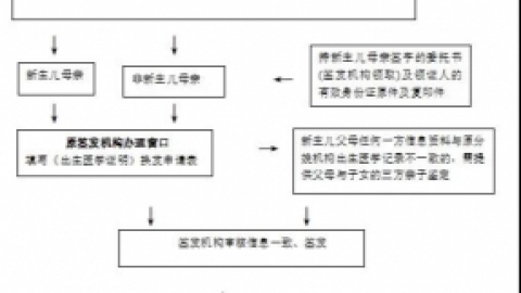 2020出生证明办理期限是多久