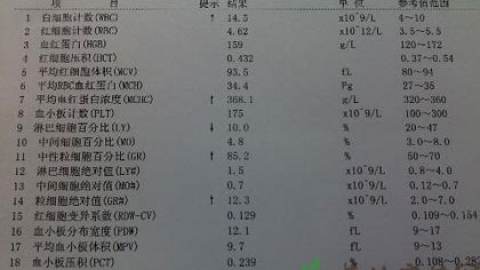 白细胞正常值范围是多少