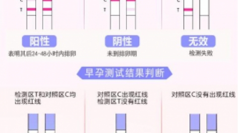 验孕棒多久能测出来