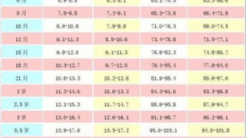 新生儿体检必做的检查项目有哪些