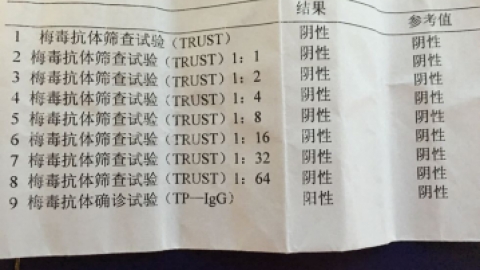 抗梅毒螺旋体抗体确认试验（TPPA）