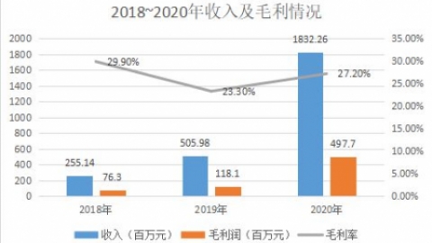 辅助生殖十大龙头股！辅助生殖技术是人类辅助生殖技术的简称，指