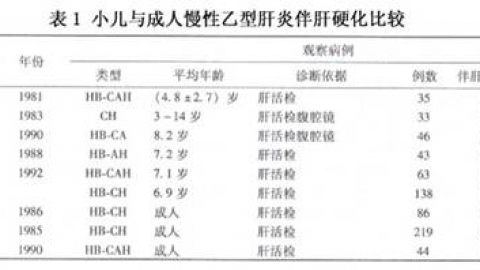 高催乳激素血症是什么病？