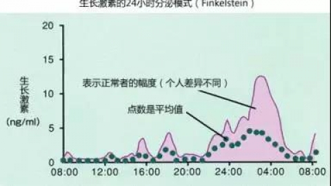 雌二醇低对女性的影响