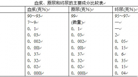 产后初乳 过渡乳过渡乳与其它乳液的区别