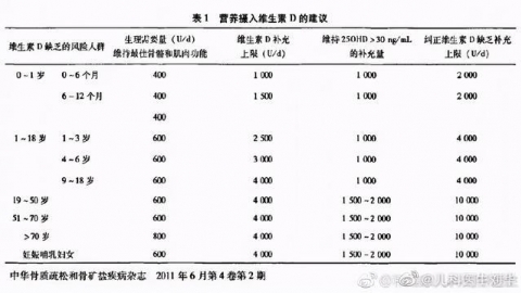 新生儿体检项目主要有哪些
