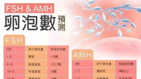 震惊了子宫内膜薄的危害有哪些？
