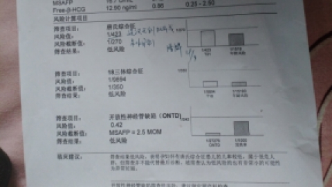 唐氏综合症是什么病 唐氏综合症的症状