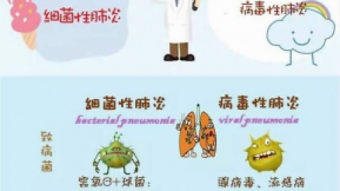 单纯疱疹病毒是什么病？