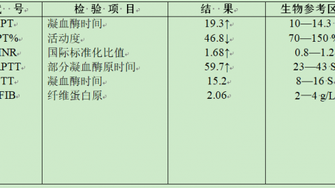 新生儿休克的检查项目有哪些
