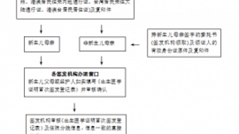 无锡医学出生证明怎么办理？