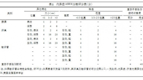 贝克曼库尔特抗缪勒管激素（AMH）检测