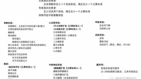 深圳2岁半男童2000多度近视、驼背、消瘦，经基因检测确诊为“天才病”