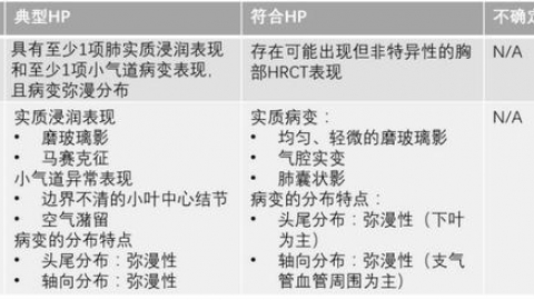 短QT综合征:是什么？为什么？怎么办？
