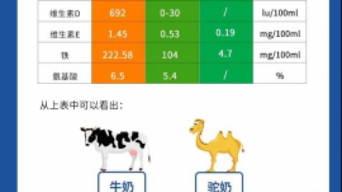 奶水稀会影响宝宝健康吗？