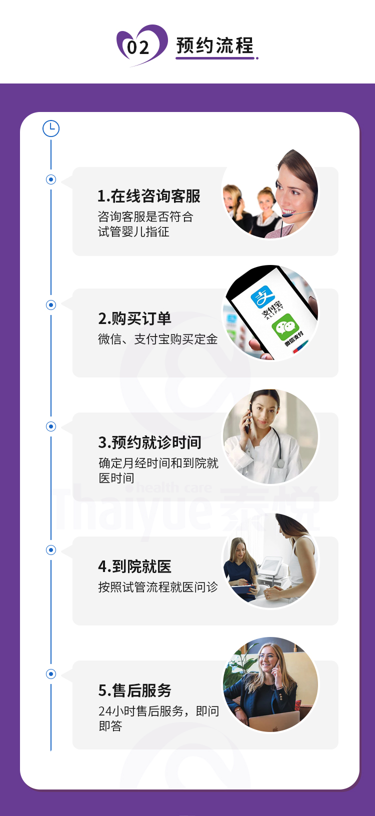 广州试管婴儿三代试管婴儿绿色通道预约(图3)