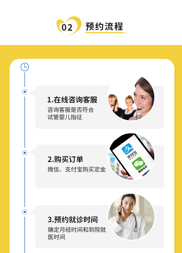 泰国试管婴儿泰国三代试管无忧全包套餐定金(图4)